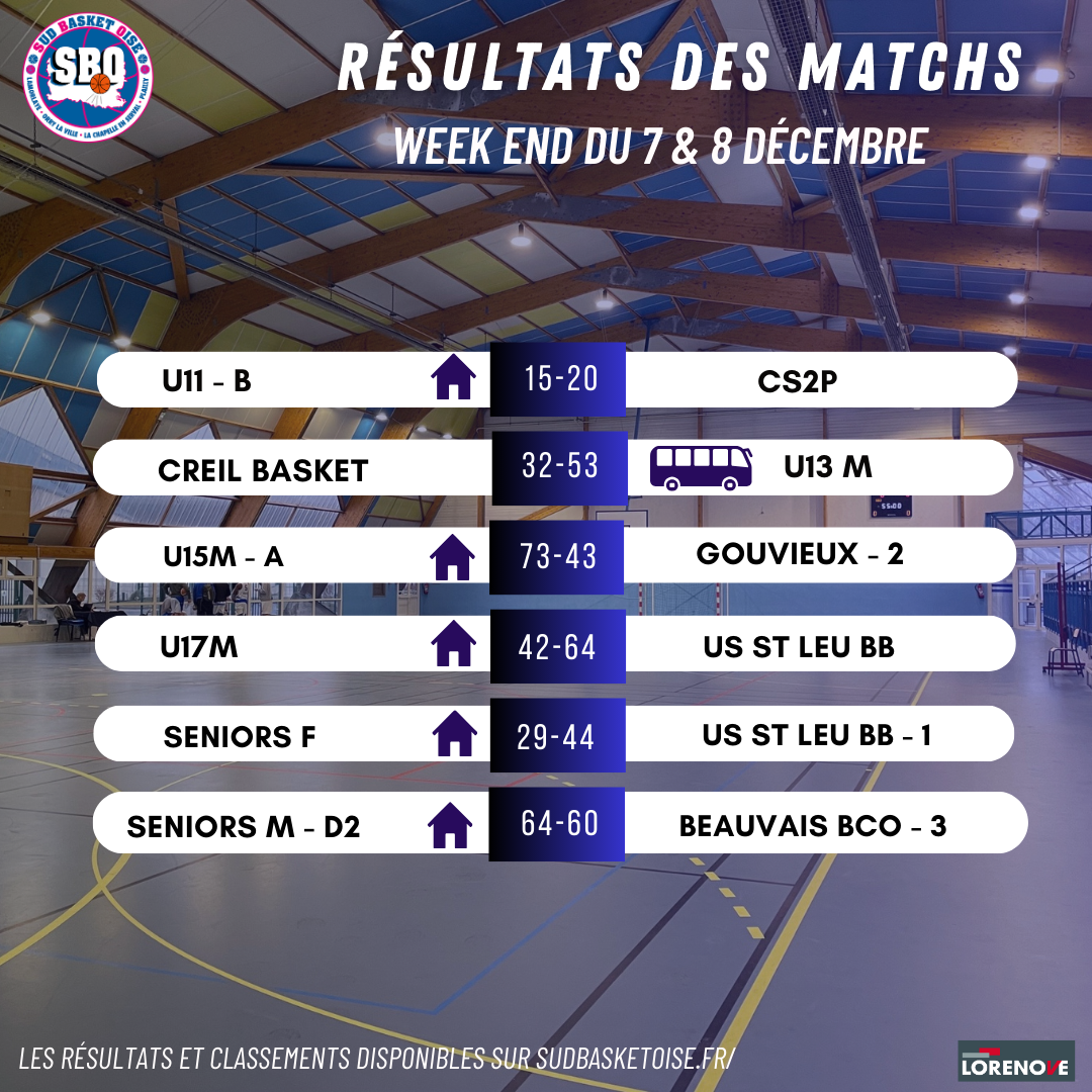 Resultats week end 6 7 dec