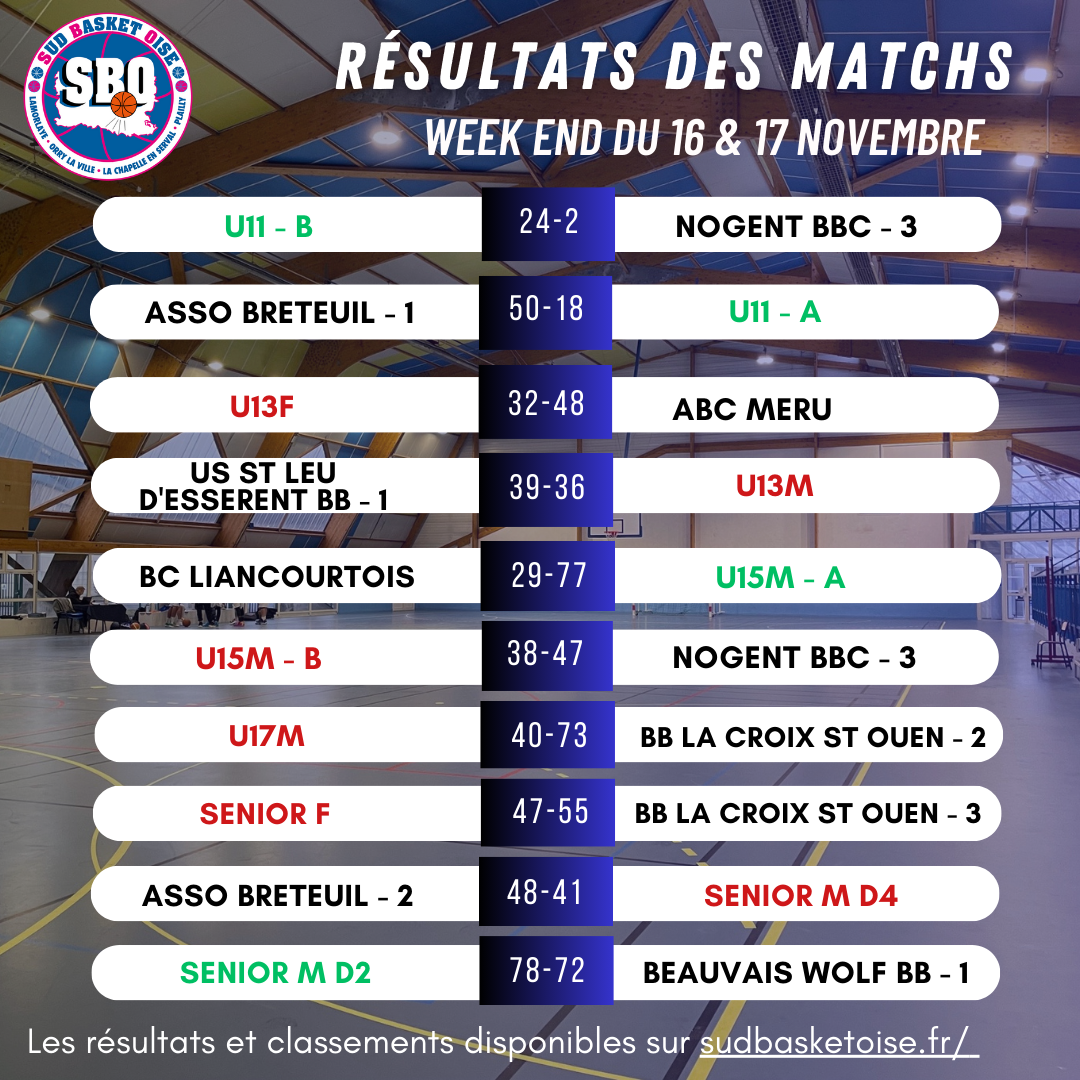 Resultat sud basket oise