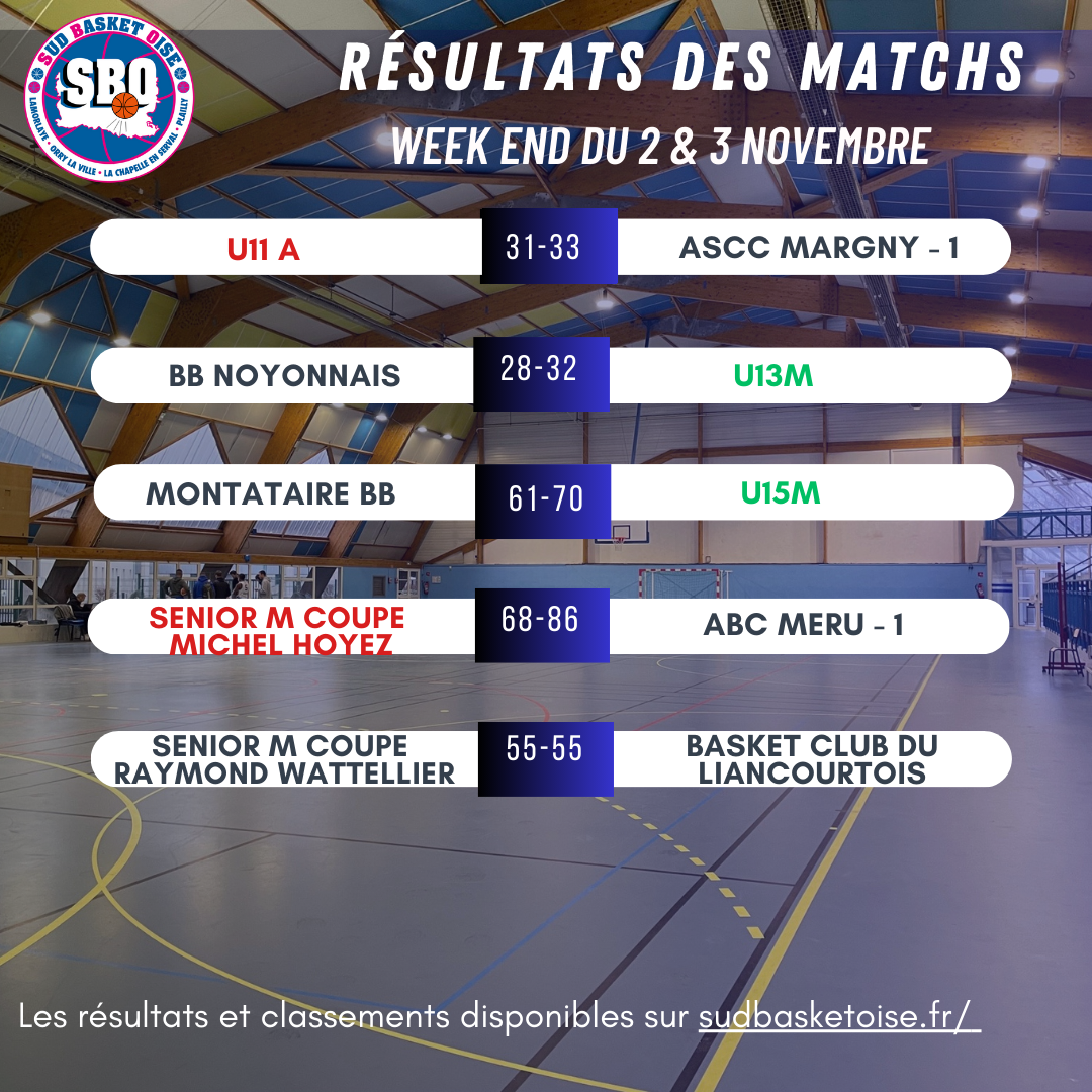 Resultats sud basket oise score