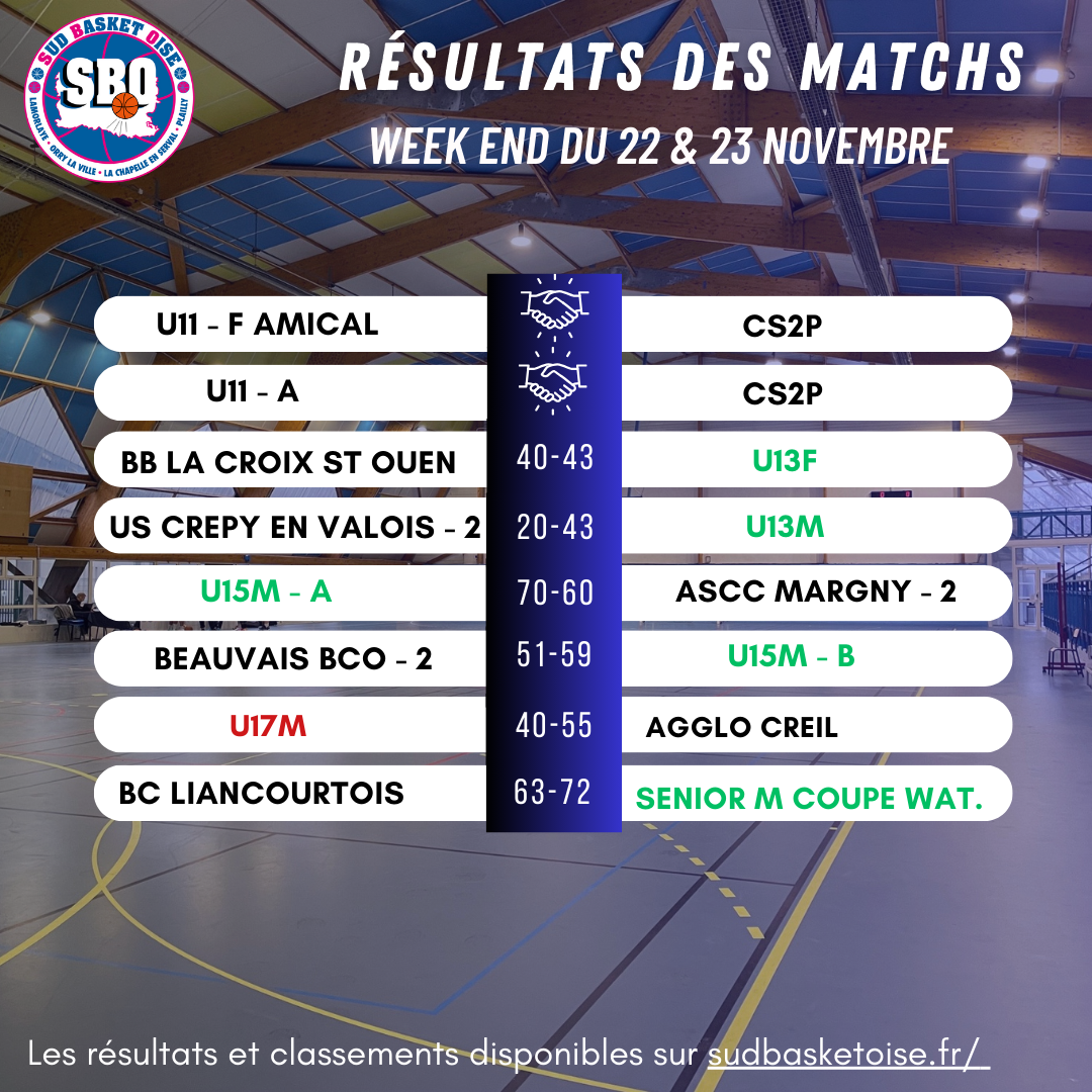 Sud basket oise